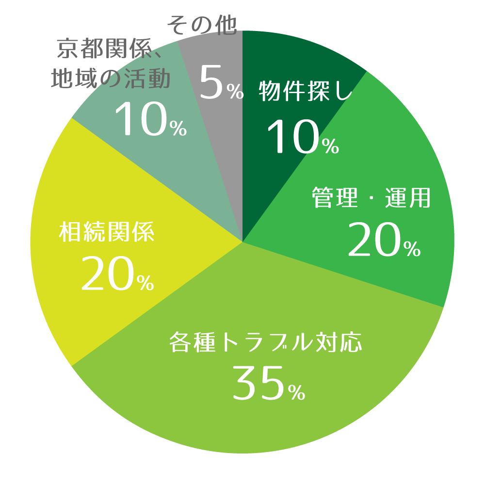 ご相談の内容